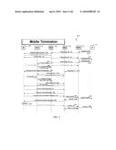 COMBINED BASE TRANSCEIVER STATION AND BASE STATION CONTROLLER CALL ORIGINATION AND TERMINATION diagram and image