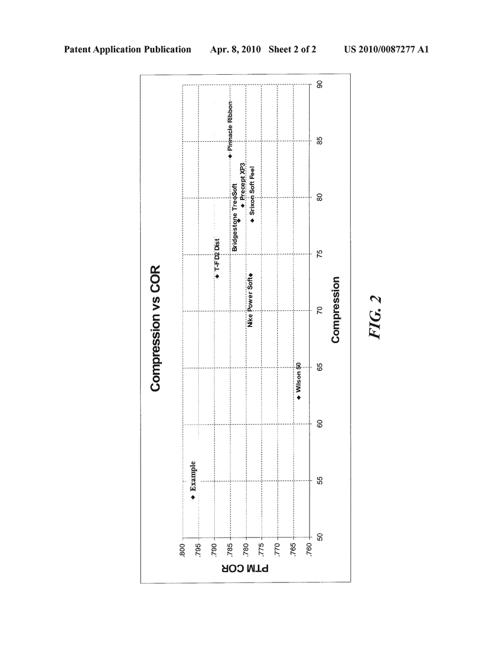 GOLF BALL WITH VERY LOW COMPRESSION AND HIGH COR - diagram, schematic, and image 03