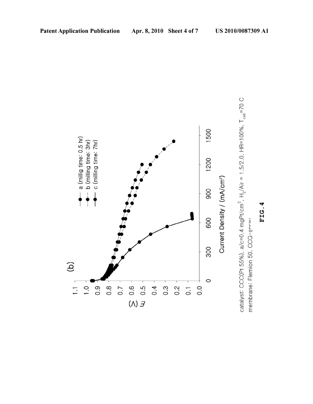 METHOD AND APPARATUS FOR PREPARING CATALYST SLURRY FOR FUEL CELLS - diagram, schematic, and image 05