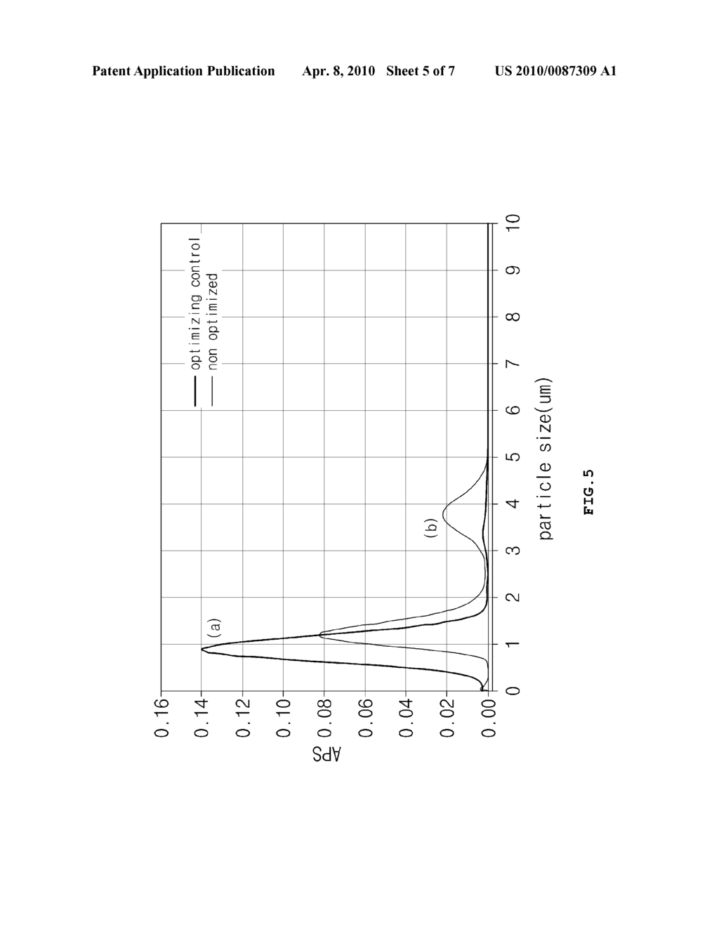 METHOD AND APPARATUS FOR PREPARING CATALYST SLURRY FOR FUEL CELLS - diagram, schematic, and image 06