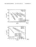 Procedure of densifying filaments for a superconductive wire diagram and image