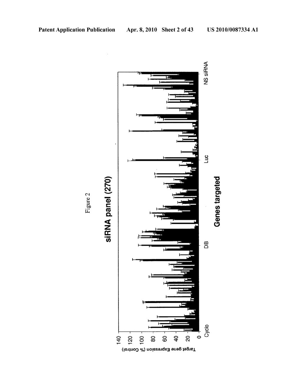 siRNA targeting superoxide dismutase 1 (SOD1) - diagram, schematic, and image 03