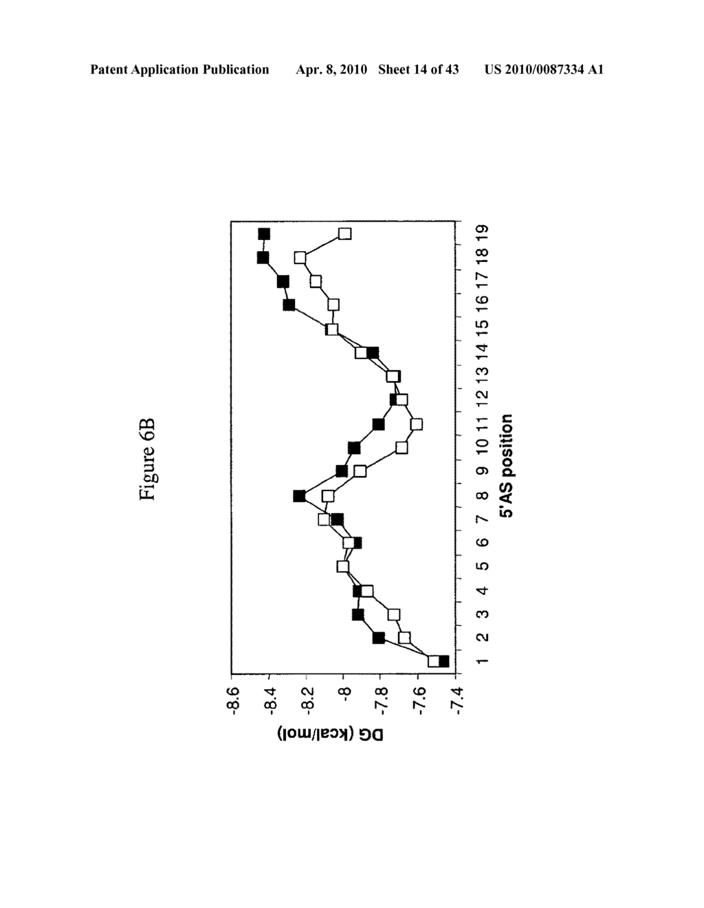 siRNA targeting superoxide dismutase 1 (SOD1) - diagram, schematic, and image 15