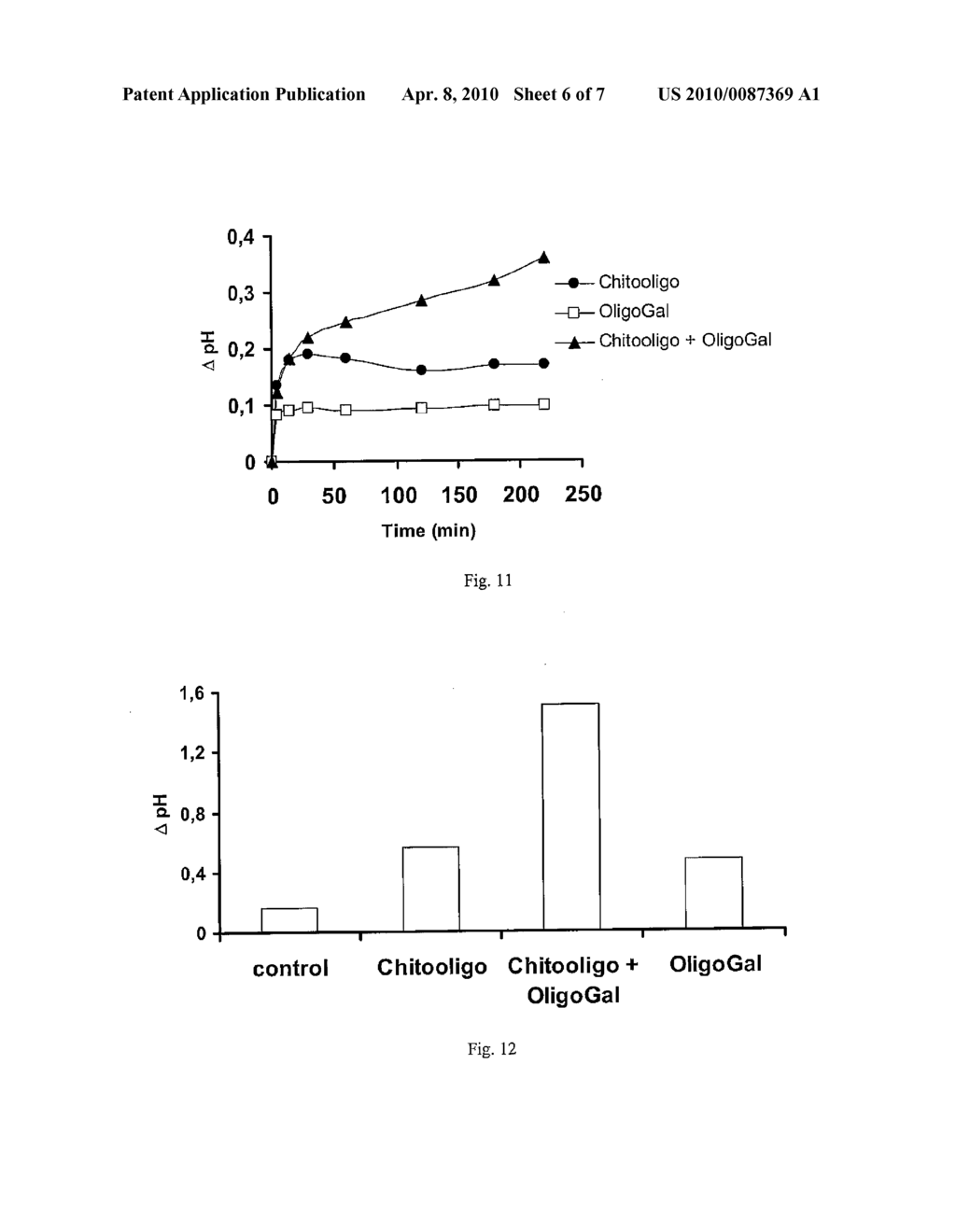 COMPOSITION COMPRISING OLIGOGALACTURONANS AND POLYCATIONIC SACCHARIDES - diagram, schematic, and image 07