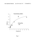 METHODS AND COMPOSITIONS OF INHIBITING COMPLEMENT AND CELLULAR ACTIVATION WITH DEXTRAN SULFATE diagram and image