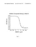 METHODS AND COMPOSITIONS OF INHIBITING COMPLEMENT AND CELLULAR ACTIVATION WITH DEXTRAN SULFATE diagram and image