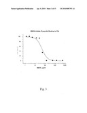 METHODS AND COMPOSITIONS OF INHIBITING COMPLEMENT AND CELLULAR ACTIVATION WITH DEXTRAN SULFATE diagram and image