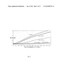 METHODS AND COMPOSITIONS OF INHIBITING COMPLEMENT AND CELLULAR ACTIVATION WITH DEXTRAN SULFATE diagram and image