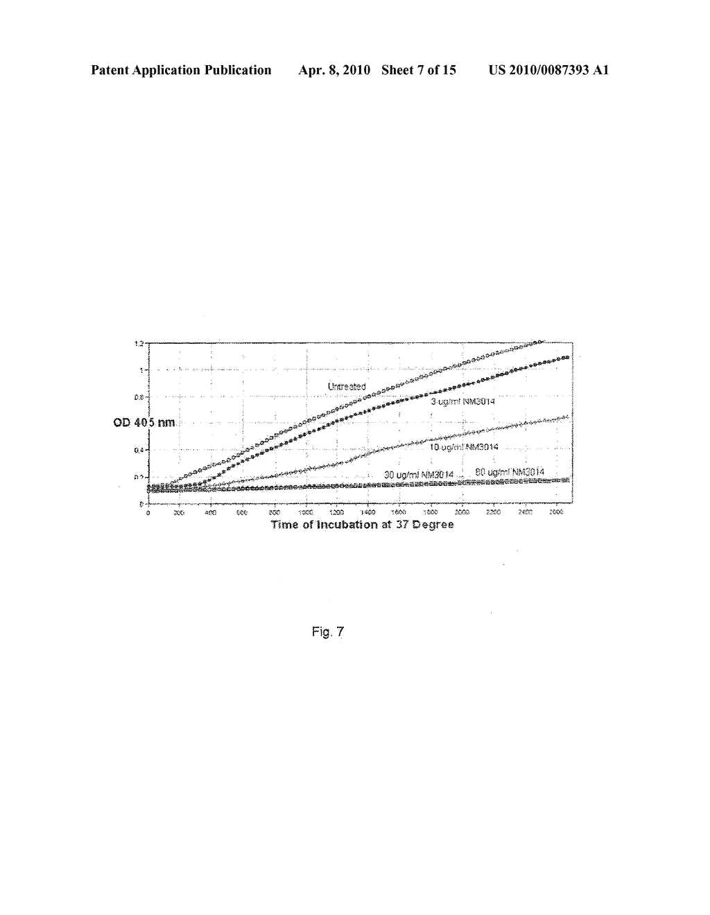 METHODS AND COMPOSITIONS OF INHIBITING COMPLEMENT AND CELLULAR ACTIVATION WITH DEXTRAN SULFATE - diagram, schematic, and image 08