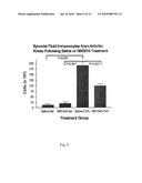 METHODS AND COMPOSITIONS OF INHIBITING COMPLEMENT AND CELLULAR ACTIVATION WITH DEXTRAN SULFATE diagram and image