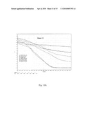 METHODS AND COMPOSITIONS OF INHIBITING COMPLEMENT AND CELLULAR ACTIVATION WITH DEXTRAN SULFATE diagram and image