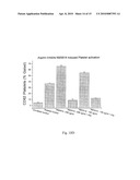 METHODS AND COMPOSITIONS OF INHIBITING COMPLEMENT AND CELLULAR ACTIVATION WITH DEXTRAN SULFATE diagram and image