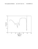 ARYL ANILINE DERIVATIVES AS BETA2 ADRENERGIC RECEPTOR AGONISTS diagram and image