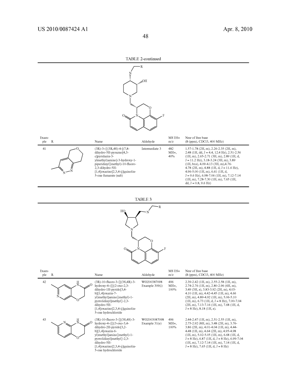 TRICYCLIC NITROGEN CONTAINING HETEROCYCLES AS ANTIBACTERIAL AGENTS - diagram, schematic, and image 49