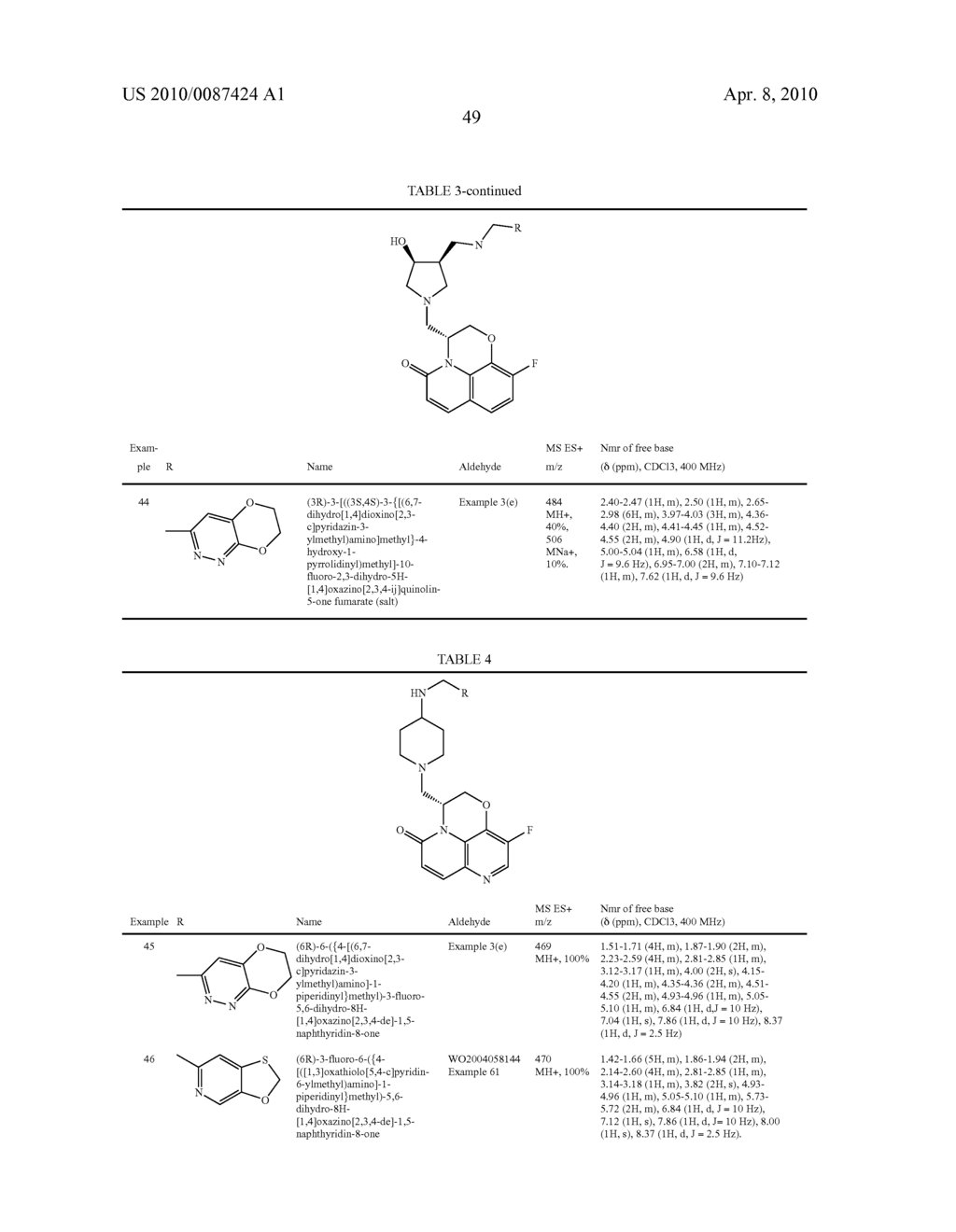 TRICYCLIC NITROGEN CONTAINING HETEROCYCLES AS ANTIBACTERIAL AGENTS - diagram, schematic, and image 50