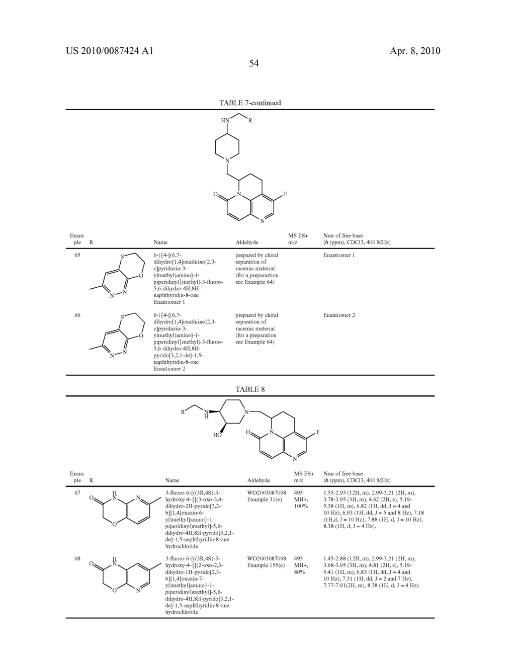 TRICYCLIC NITROGEN CONTAINING HETEROCYCLES AS ANTIBACTERIAL AGENTS - diagram, schematic, and image 55