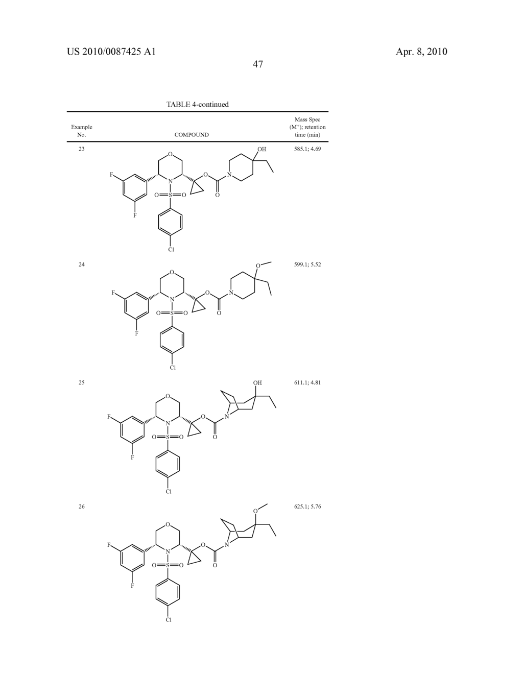 Substituted N-Arylsulfonylheterocyclic Amines As Gamma-Secretase Inhibitors - diagram, schematic, and image 48