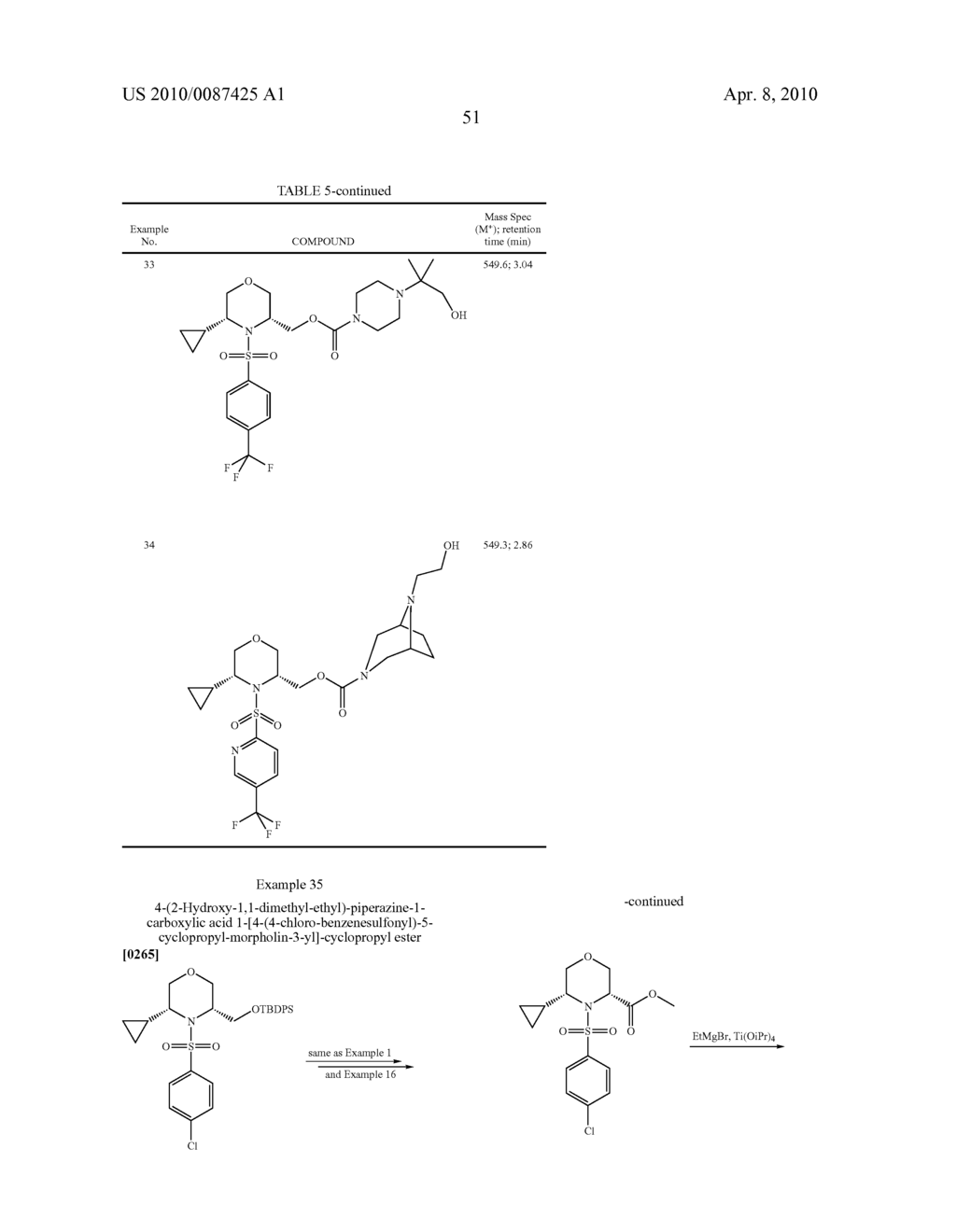 Substituted N-Arylsulfonylheterocyclic Amines As Gamma-Secretase Inhibitors - diagram, schematic, and image 52