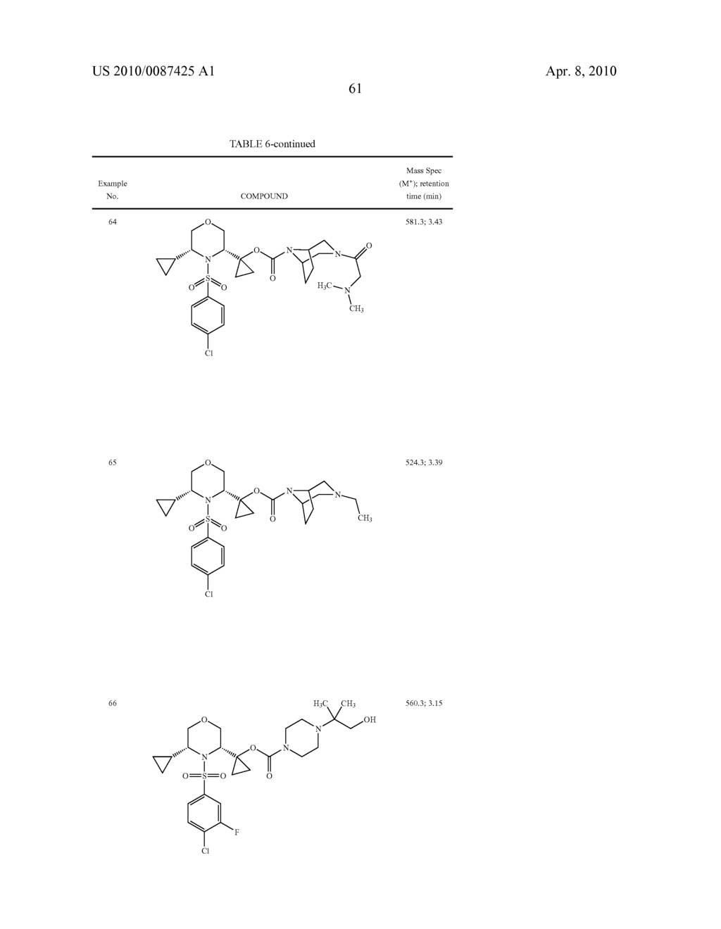 Substituted N-Arylsulfonylheterocyclic Amines As Gamma-Secretase Inhibitors - diagram, schematic, and image 62
