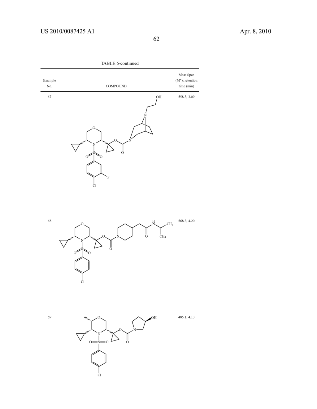 Substituted N-Arylsulfonylheterocyclic Amines As Gamma-Secretase Inhibitors - diagram, schematic, and image 63