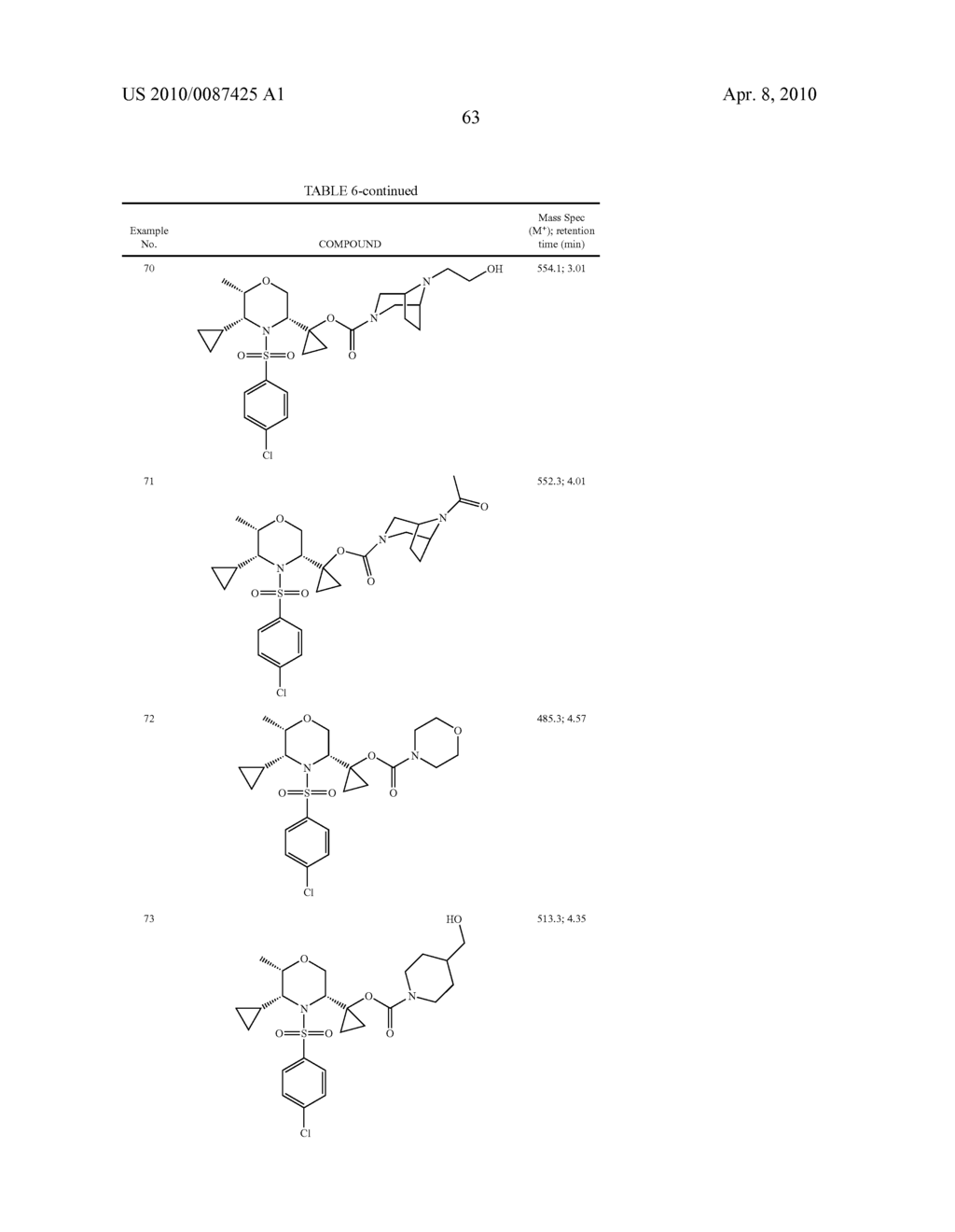 Substituted N-Arylsulfonylheterocyclic Amines As Gamma-Secretase Inhibitors - diagram, schematic, and image 64