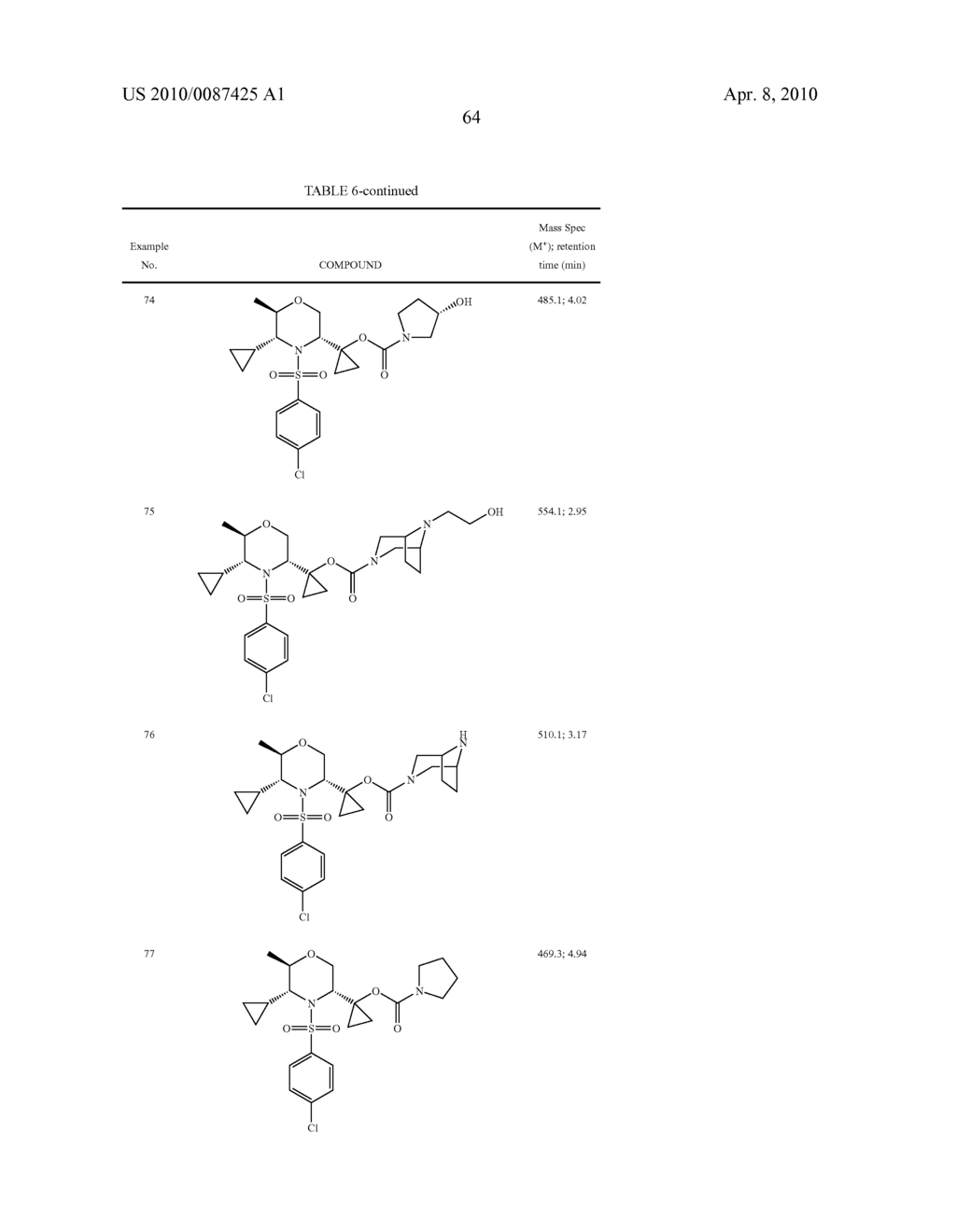 Substituted N-Arylsulfonylheterocyclic Amines As Gamma-Secretase Inhibitors - diagram, schematic, and image 65