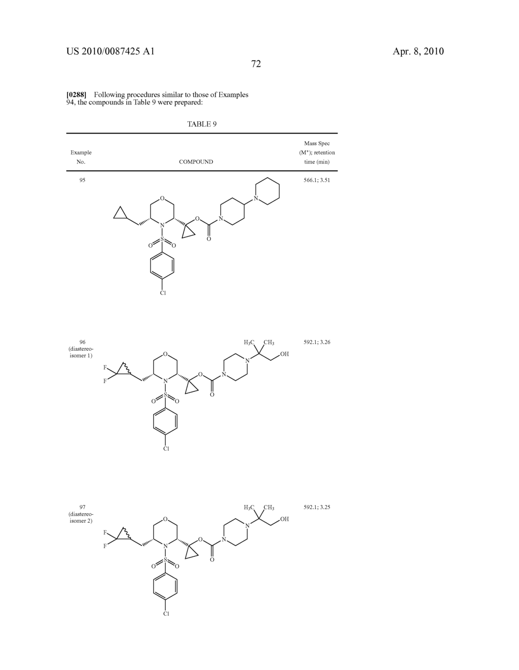 Substituted N-Arylsulfonylheterocyclic Amines As Gamma-Secretase Inhibitors - diagram, schematic, and image 73