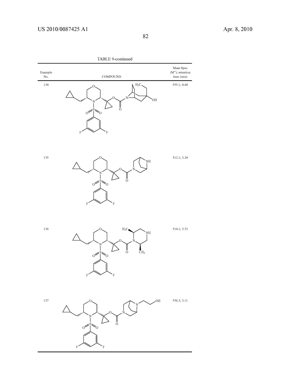 Substituted N-Arylsulfonylheterocyclic Amines As Gamma-Secretase Inhibitors - diagram, schematic, and image 83