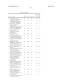 SPIRO-TRICYCLIC RING COMPOUNDS AS BETA-SECRETASE MODULATORS AND METHODS OF USE diagram and image