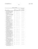 SPIRO-TRICYCLIC RING COMPOUNDS AS BETA-SECRETASE MODULATORS AND METHODS OF USE diagram and image