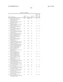 SPIRO-TRICYCLIC RING COMPOUNDS AS BETA-SECRETASE MODULATORS AND METHODS OF USE diagram and image