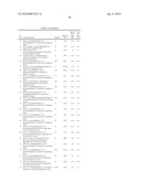 SPIRO-TRICYCLIC RING COMPOUNDS AS BETA-SECRETASE MODULATORS AND METHODS OF USE diagram and image