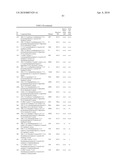 SPIRO-TRICYCLIC RING COMPOUNDS AS BETA-SECRETASE MODULATORS AND METHODS OF USE diagram and image