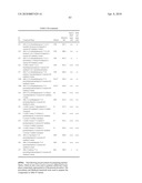 SPIRO-TRICYCLIC RING COMPOUNDS AS BETA-SECRETASE MODULATORS AND METHODS OF USE diagram and image