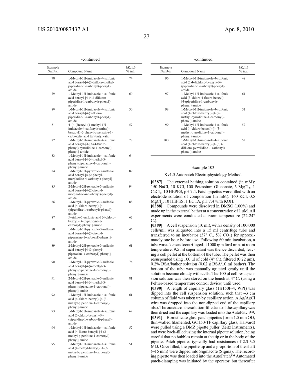 Novel Potassium Channel Blockers - diagram, schematic, and image 28