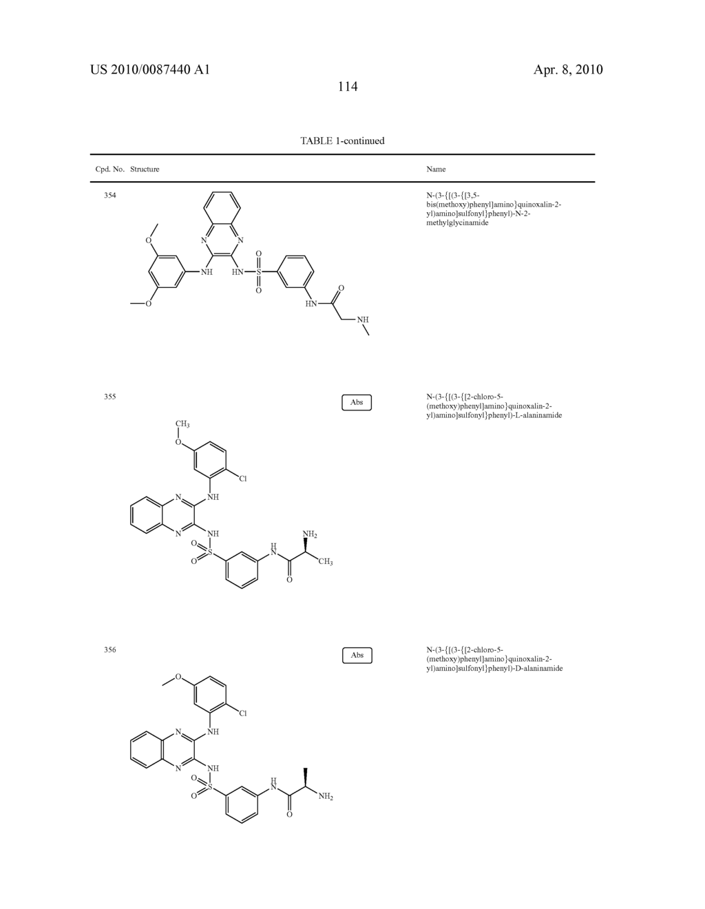 Phosphatidylinositol 3-Kinase Inhibitors and Methods of Their Use - diagram, schematic, and image 115