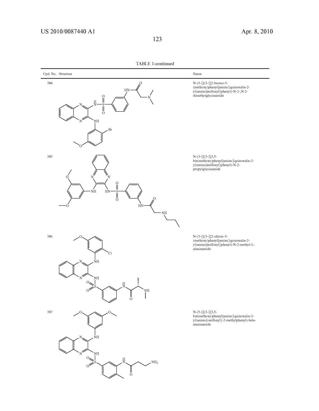 Phosphatidylinositol 3-Kinase Inhibitors and Methods of Their Use - diagram, schematic, and image 124