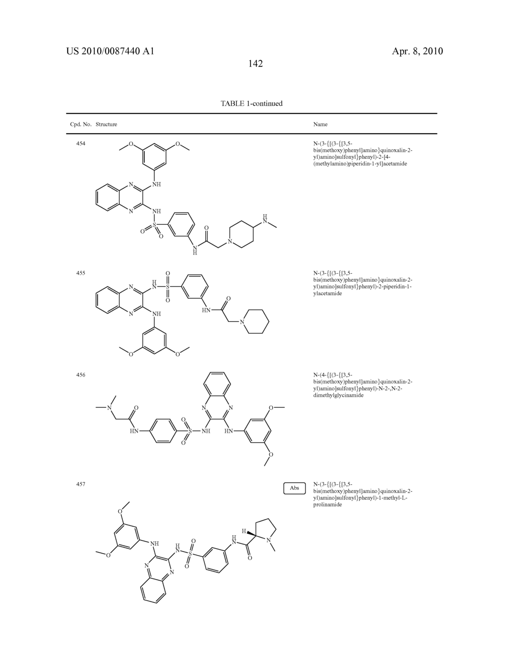 Phosphatidylinositol 3-Kinase Inhibitors and Methods of Their Use - diagram, schematic, and image 143