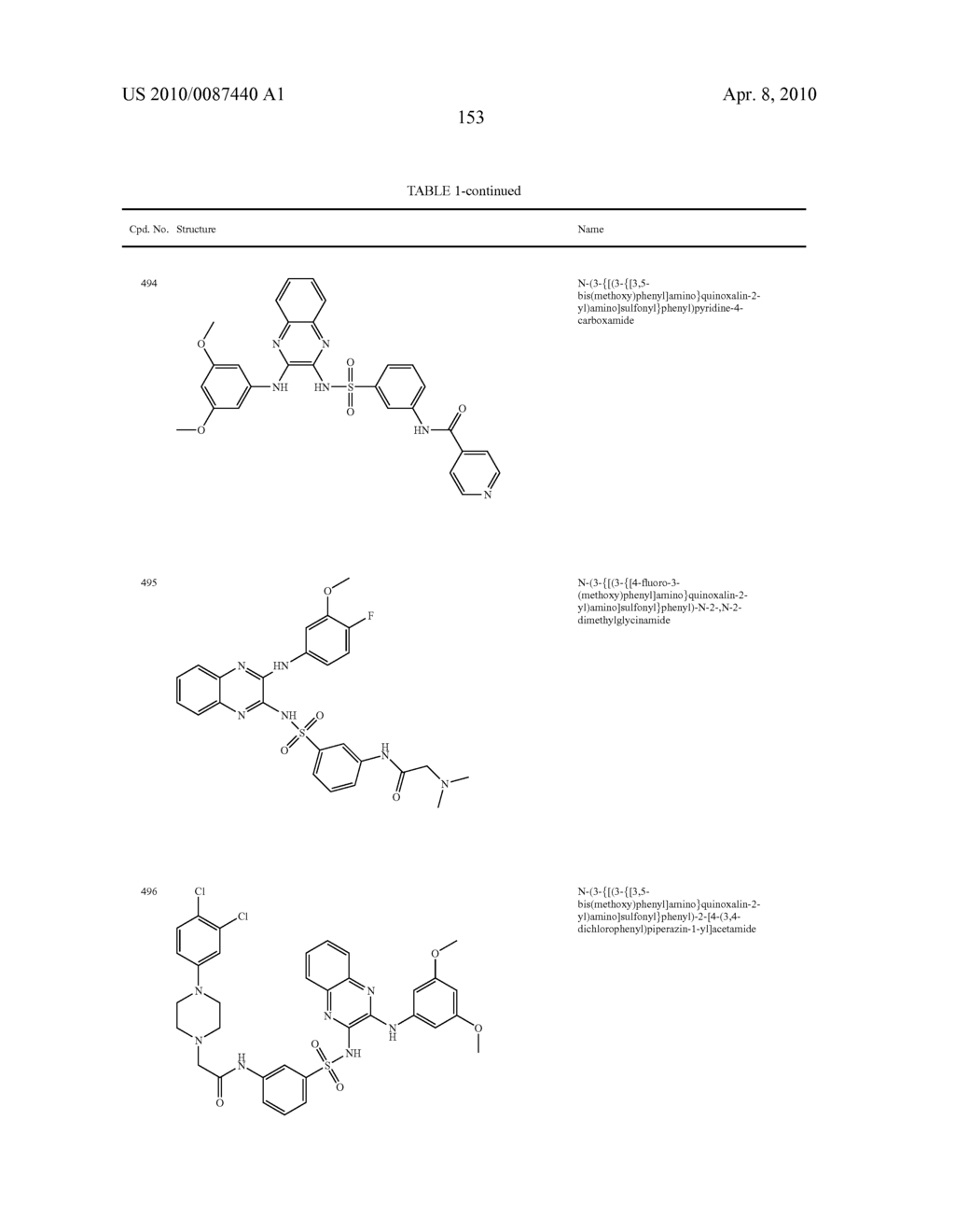 Phosphatidylinositol 3-Kinase Inhibitors and Methods of Their Use - diagram, schematic, and image 154