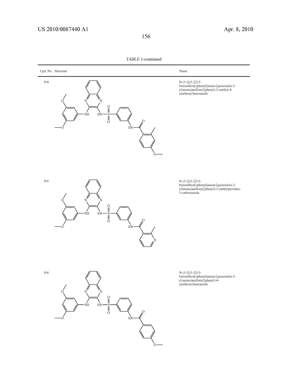 Phosphatidylinositol 3-Kinase Inhibitors and Methods of Their Use - diagram, schematic, and image 157