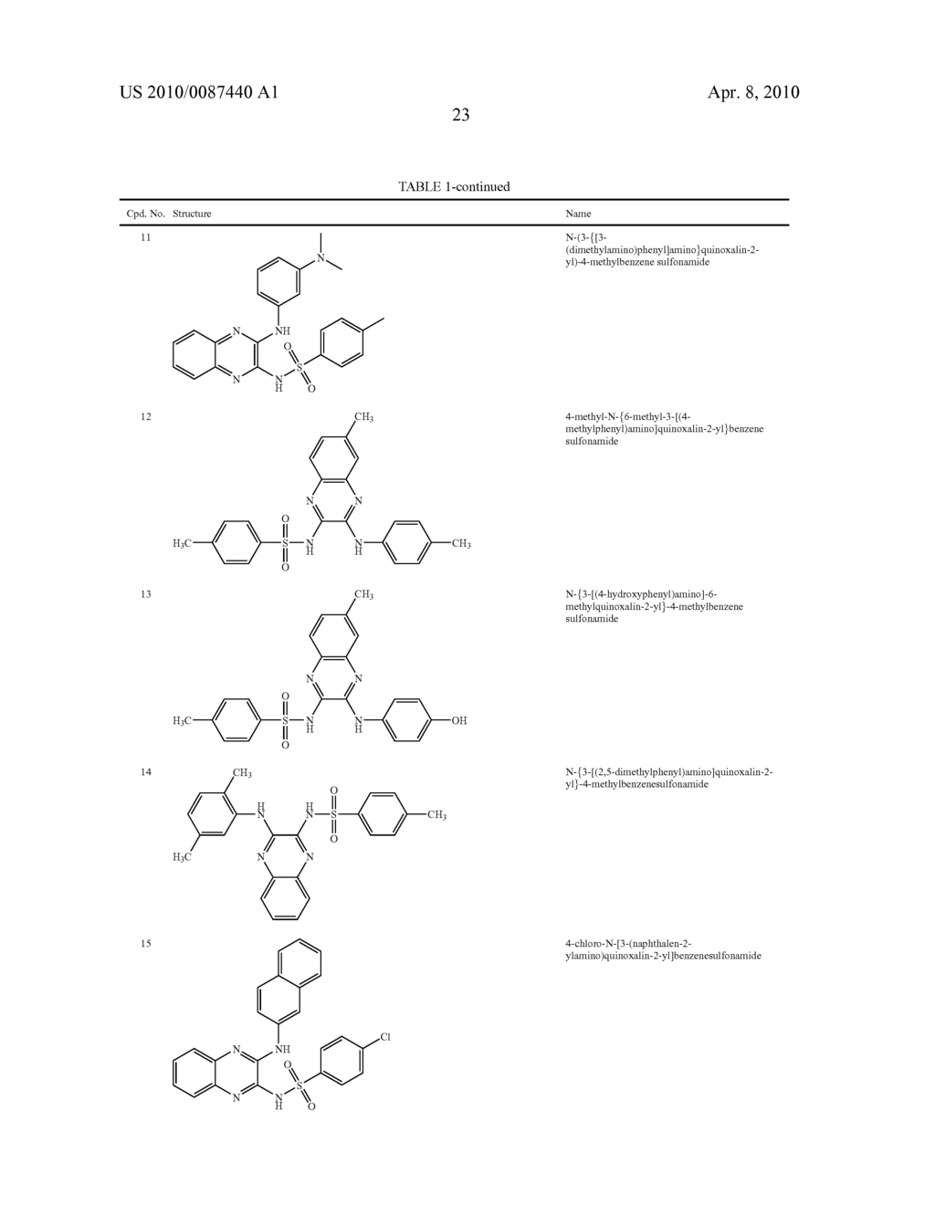 Phosphatidylinositol 3-Kinase Inhibitors and Methods of Their Use - diagram, schematic, and image 24