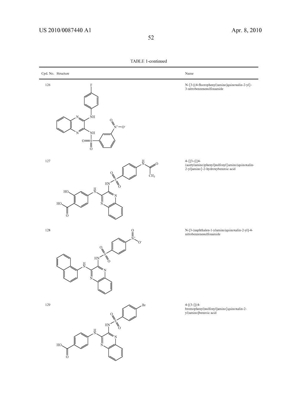 Phosphatidylinositol 3-Kinase Inhibitors and Methods of Their Use - diagram, schematic, and image 53