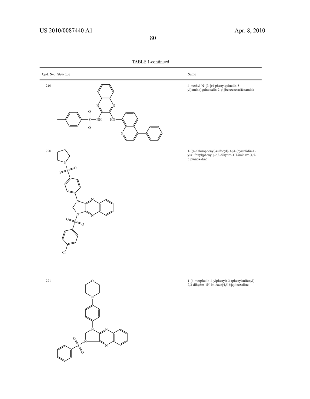 Phosphatidylinositol 3-Kinase Inhibitors and Methods of Their Use - diagram, schematic, and image 81