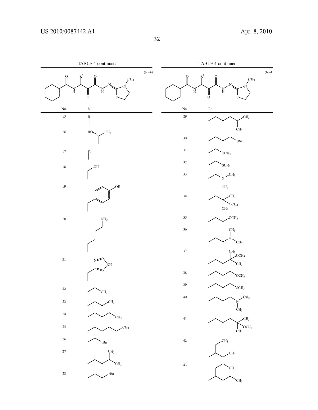 DIKETOHYDRAZINE DERIVATIVE COMPOUNDS AND DRUGS CONTAINING THE COMPOUNDS AS THE ACTIVE INGREDIENT - diagram, schematic, and image 33