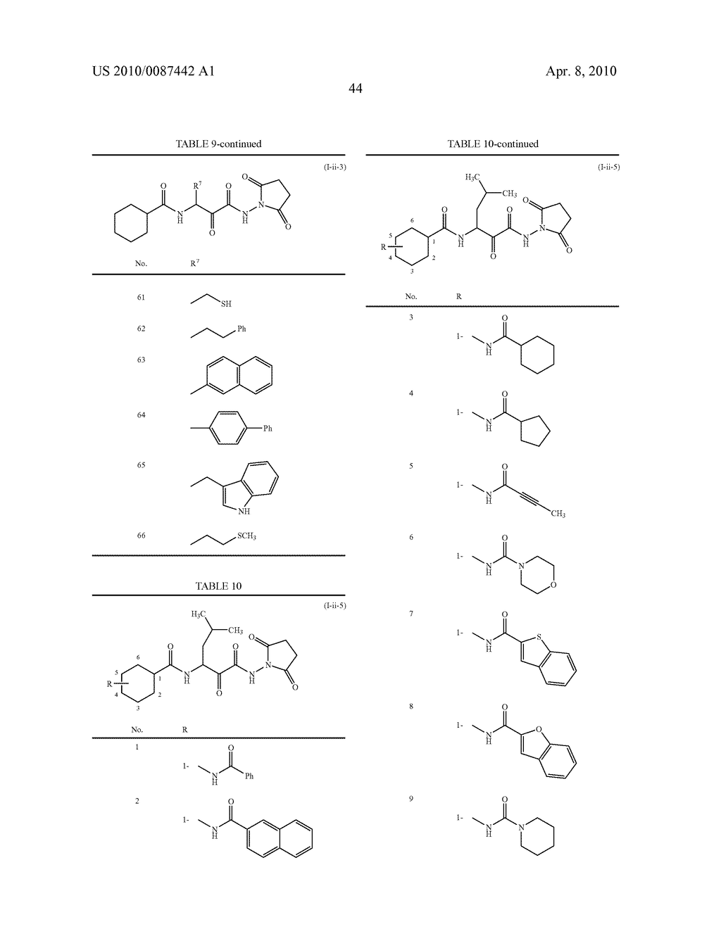 DIKETOHYDRAZINE DERIVATIVE COMPOUNDS AND DRUGS CONTAINING THE COMPOUNDS AS THE ACTIVE INGREDIENT - diagram, schematic, and image 45