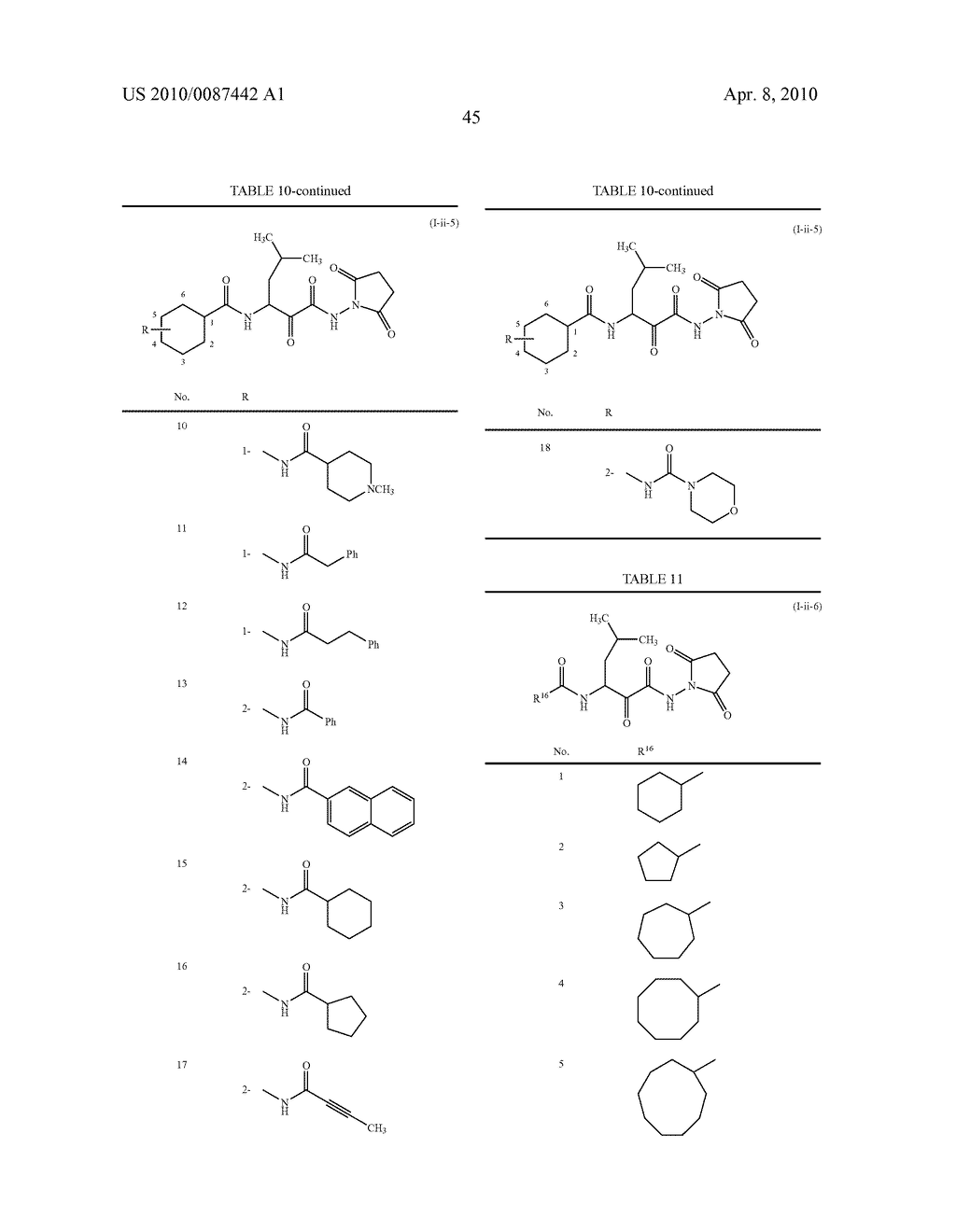DIKETOHYDRAZINE DERIVATIVE COMPOUNDS AND DRUGS CONTAINING THE COMPOUNDS AS THE ACTIVE INGREDIENT - diagram, schematic, and image 46