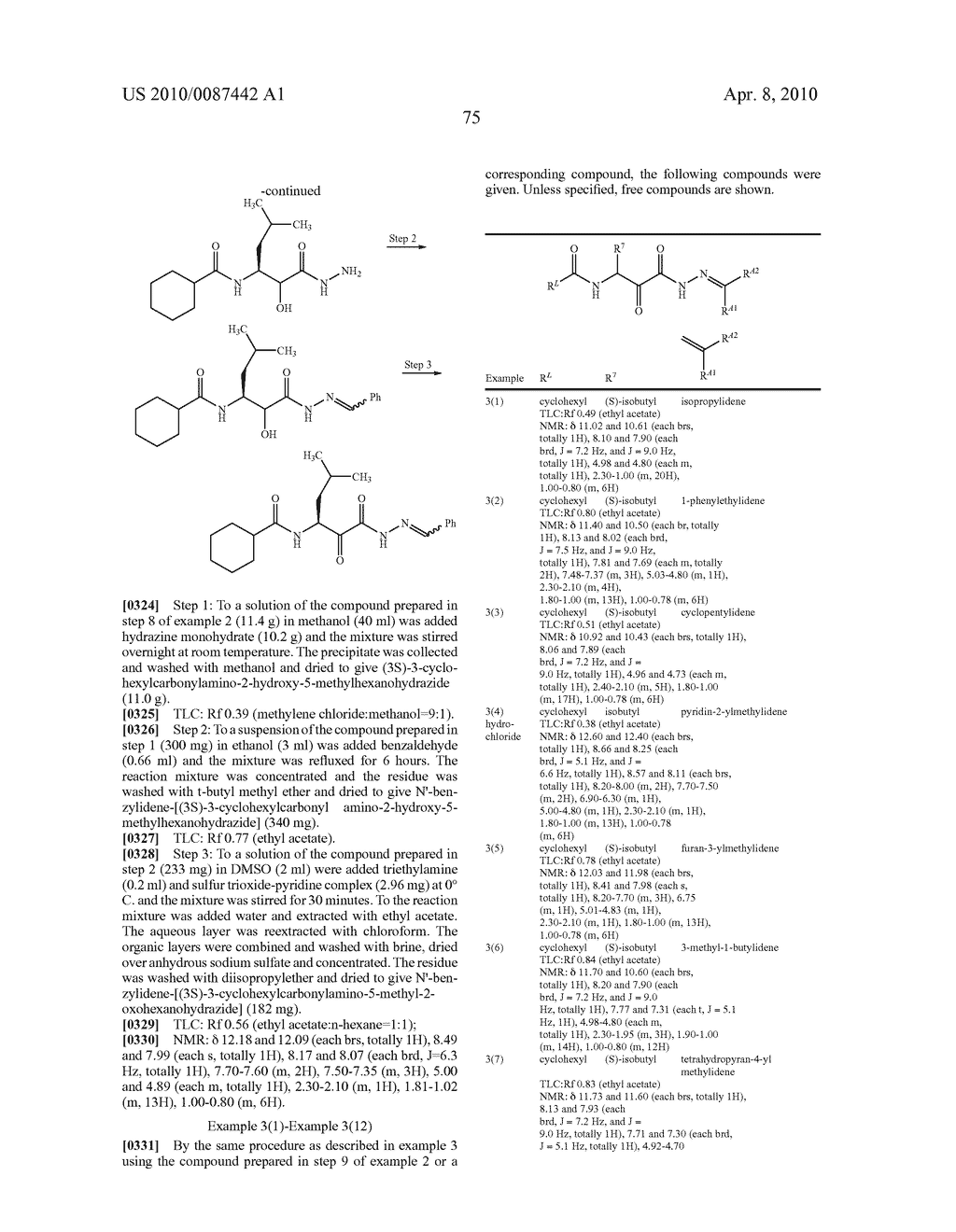 DIKETOHYDRAZINE DERIVATIVE COMPOUNDS AND DRUGS CONTAINING THE COMPOUNDS AS THE ACTIVE INGREDIENT - diagram, schematic, and image 76