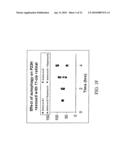 MATERIALS AND METHODS FOR ENHANCED DEGRADATION OF MUTANT PROTEINS ASSOCIATED WITH HUMAN DISEASE diagram and image