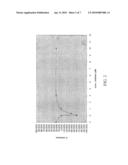 METHODS FOR USING TGF-B RECEPTOR INHIBITORS OR ACTIVIN-LIKE KINASE (ALK) 5 INHIBITORS A-83-01 AND SB-431542 TO TREAT EYE DISEASE AND WOUND HEALING CONDITIONS diagram and image