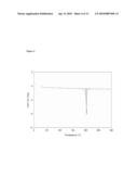 Dosage Units of 3-(6-(1-(2,2-Difluorobenzo[D] [1,3] Dioxol-5-YL) Cyclopropanecarboxamido)-3-Methylpyridin-2-YL)Benzoic Acid diagram and image